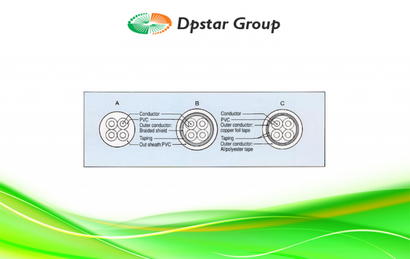 Thermocouple Extension Cables - Ninomiya PVC Cable 2-Pairs (Round Type)