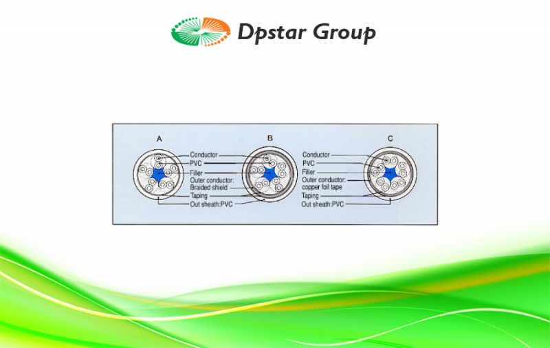 Thermocouple Extension Cables - Ninomiya PVC Cable 5-Pairs (Round Type)