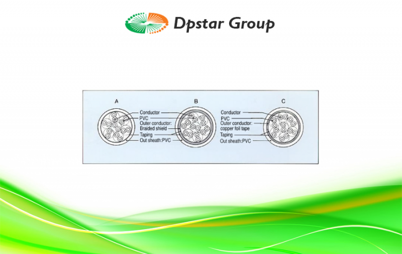 Thermocouple Extension Cables - Ninomiya PVC Cable 7-Pairs (Round Type)