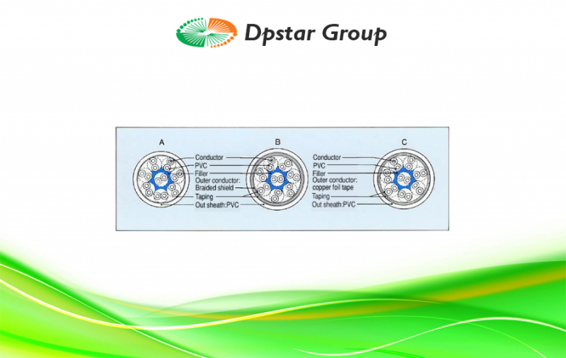 Thermocouple Extension Cables - Ninomiya PVC Cable 8-Pairs (Round Type)