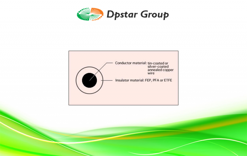 Insulated Hook-up Cable - Ninomiya "I-Flon" FEP, PFA And ETFE